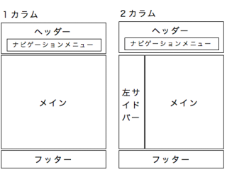 サイトのレイアウト例